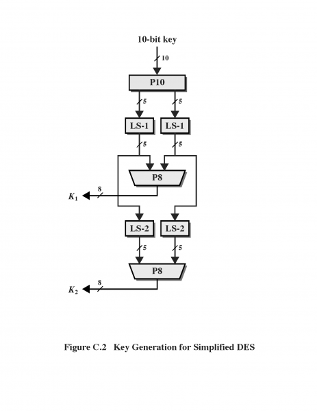 檔案:Key Generation for S-DES.png