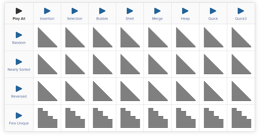 Sorting Algorithm Animations | Toptal